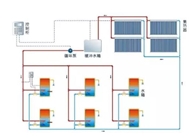 内蒙古太阳能热水系统技术分享
